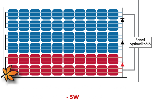 solaredge solarcenter.hu